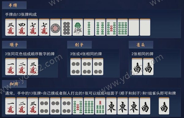 和牌型说明：面子与雀头